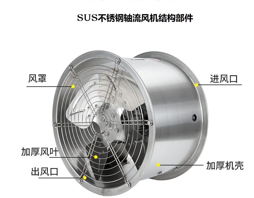 SFG廚房排煙軸流風機